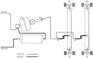 Trailer Vac/Hyd Kit, Vac/Hyd Trailer Kit (8K - 15K Tandem)